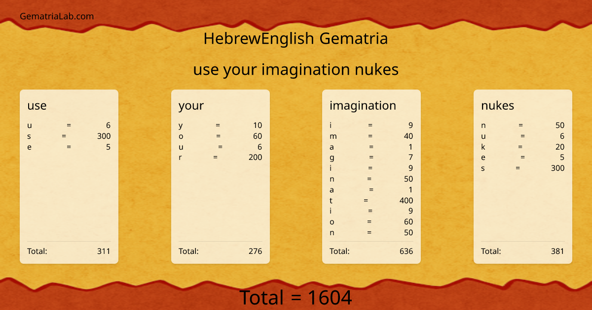 use your imagination nukes in hebrewEnglish Gematria